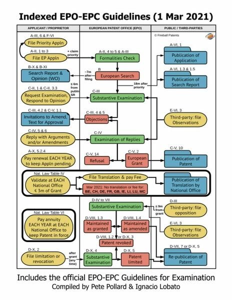 Indexed EPO-EPC Guidelines (1 Mar 2021): Study Edition (English) di …