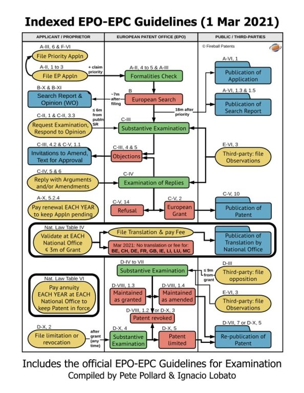 Indexed EPO-EPC Guidelines (1 Mar 2021): Study Edition (English) di …