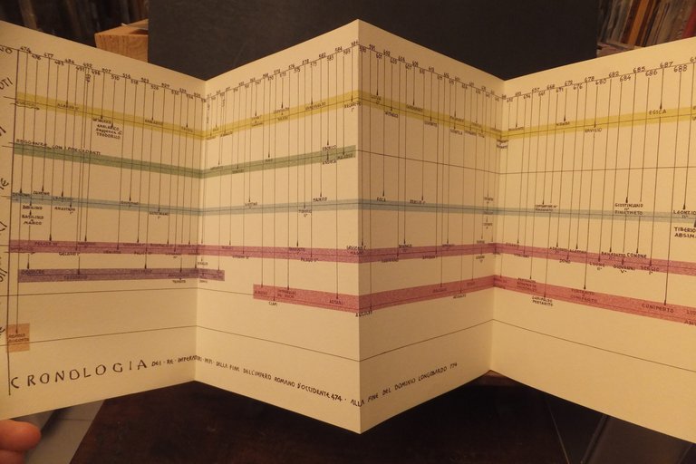INTRODUZIONE ALLE MONETE BARBARICHE IL VENETO E L'EUROPA - CIRCOLO …