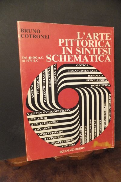 L'ARTE PITTORICA IN SINTESI SCHEMATICA