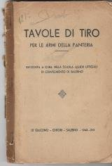 Tavole di tiro per le armi di fanteria