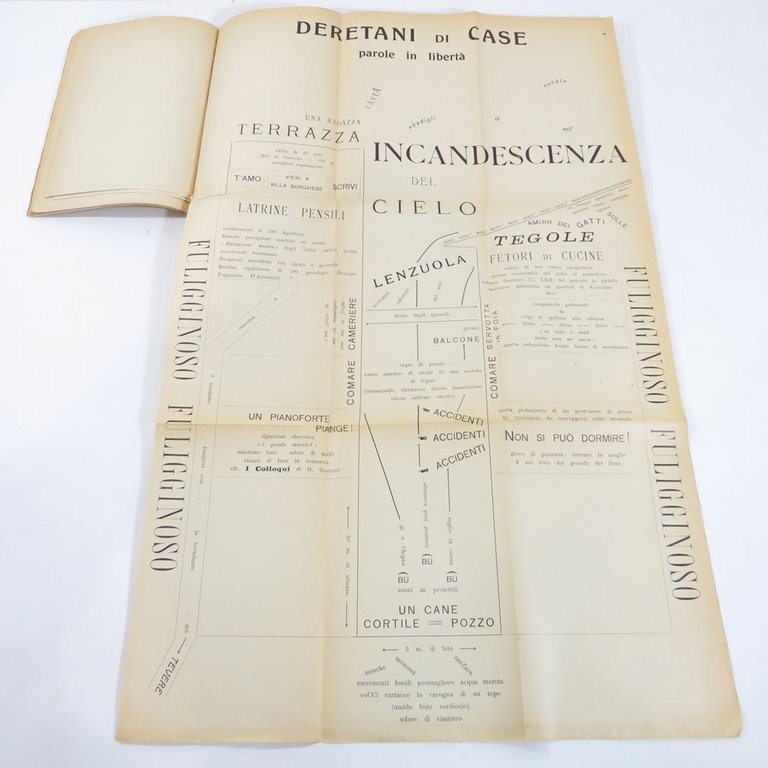 Archi voltaici. Parole in libertà e sintesi teatrali