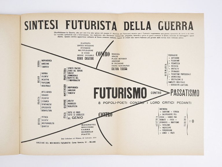 Guerrapittura [Guerra pittura]. Futurismo Politico. Dinamismo Plastico. 12 Disegni guerreschi. …