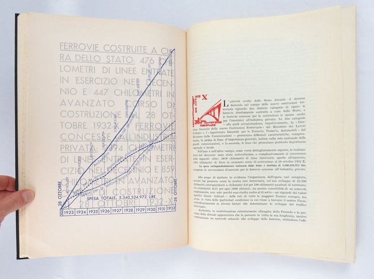 Opere pubbliche 1922 - 1932