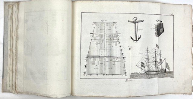 Planches de l’Encyclopédie méthodique [.] dédiée à la Sérénissime République … | Immagine Gallery 2