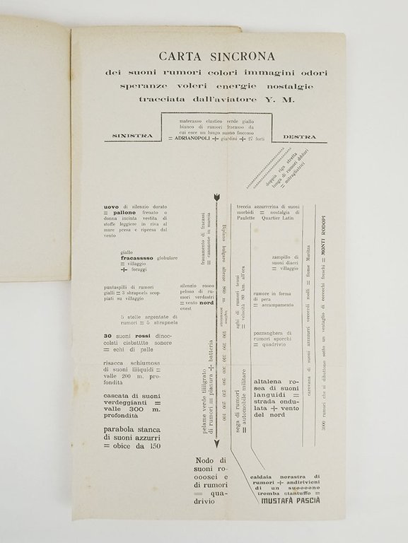 Zang Tumb Tuuum. Adrianopoli ottobre 1912. Parole in libertà