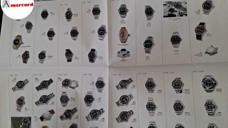 A Journey Into The Deep - Rolex diving watches / … | Immagine Gallery 5