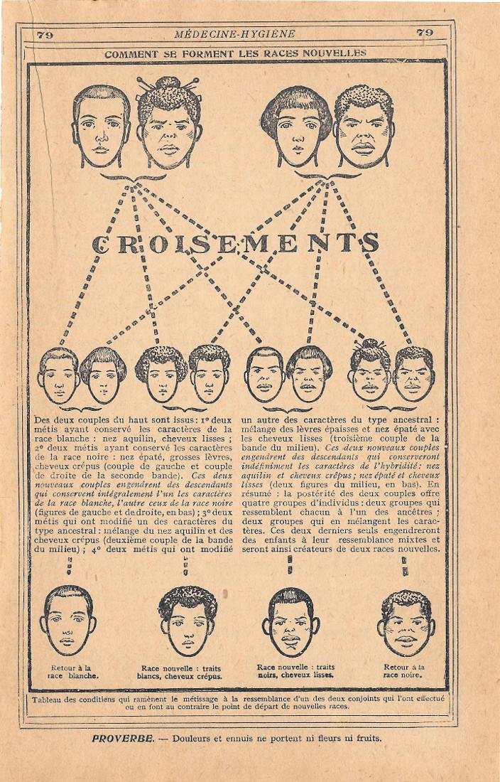 Croisement. Stampa 1930