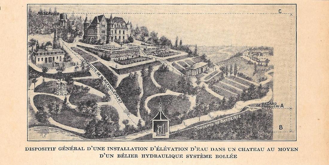 Dispositif generale d'une installation d'elevation d'eau... Stampa 1923