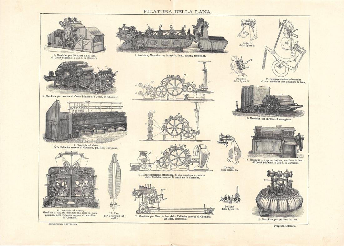 Filatura della lana. Lexicon Vallardi 1900 ca.