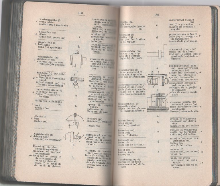 Illustrierte Technische Woerterbuecher. Band 9. Werkzeugmaschinen für Metall und Holzbearbeitung