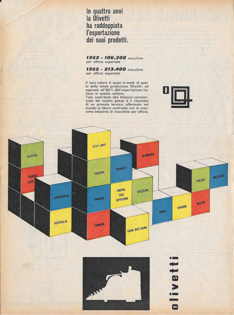 In quattro anni la Olivetti ha raddoppiato l'esportazione dei suoi …