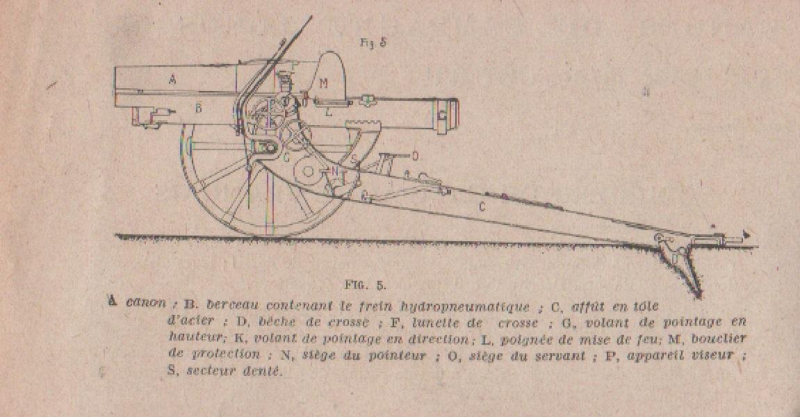 IWW. Parti di un cannone. 1914