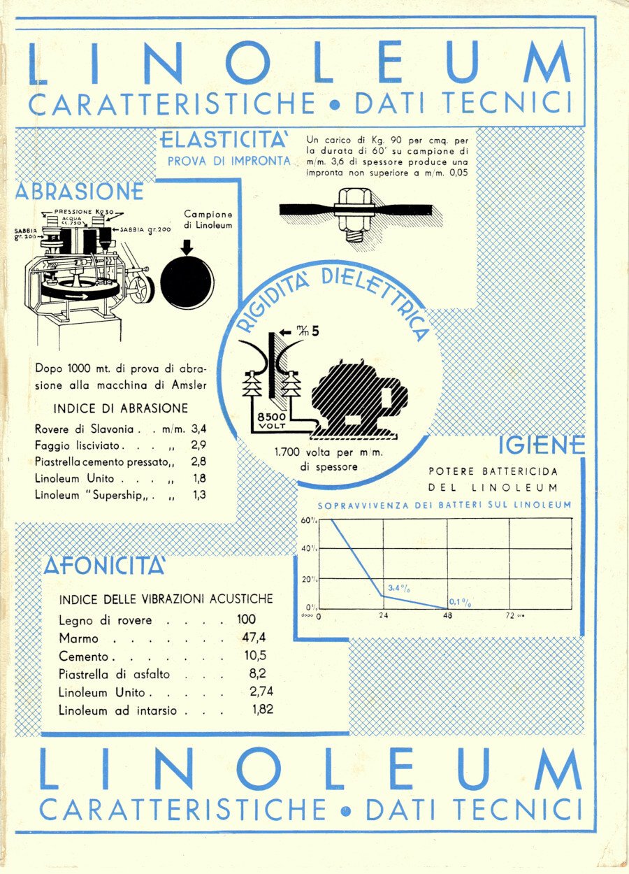 Lineolum dati tecnici / Silusta materiale moderno per rivestire mobili. …