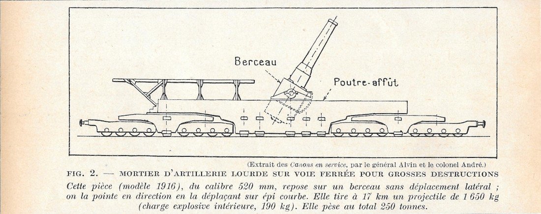 Mortier d'artillerie lourde sur voie ferrée pour grosses destructions - …