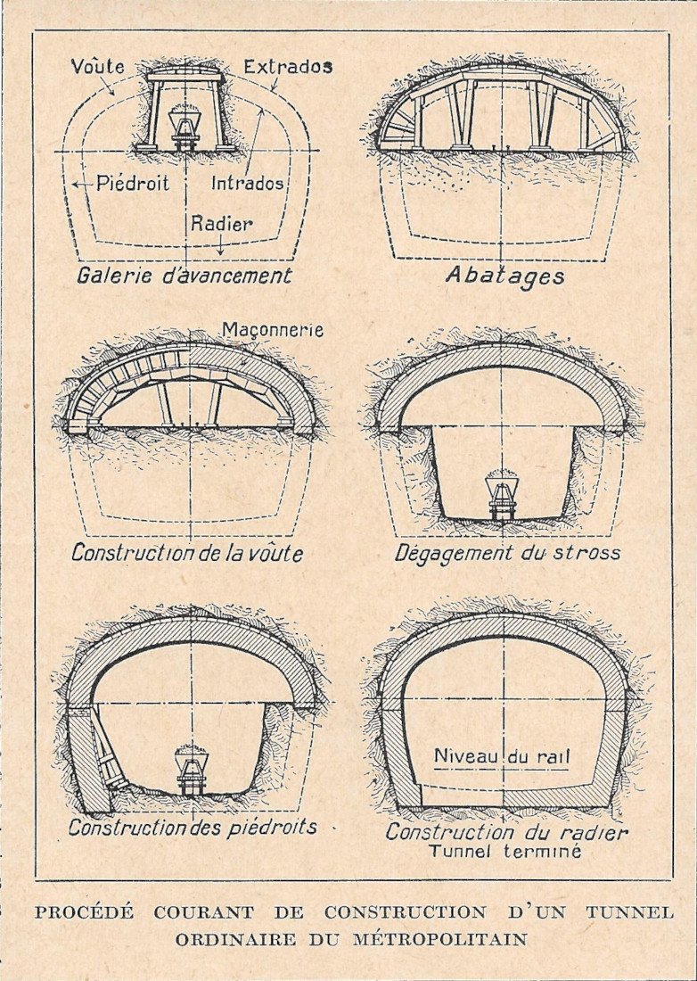Procédé courant de construction d'un tunnel ordinaire du Métropolitain - …