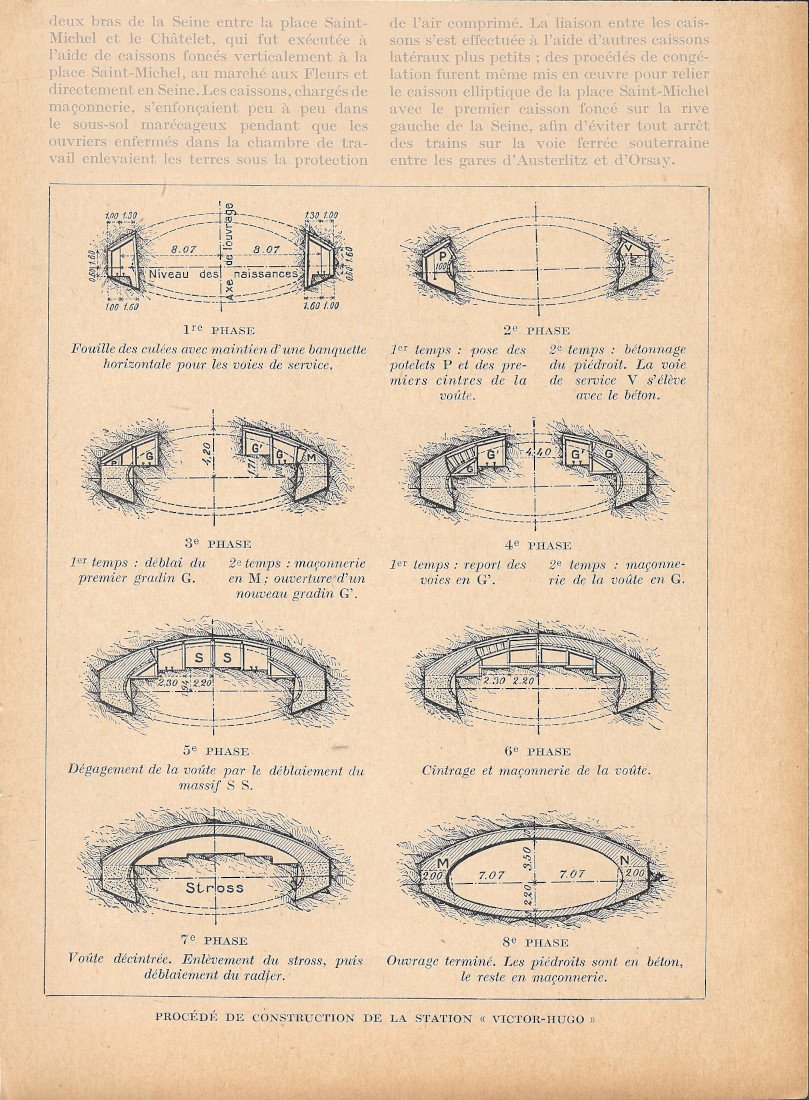 Procédé de construction de la Station Victor Hugo - Immagine …