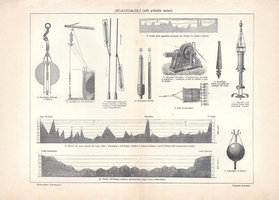 Scandagli (nelle profondità marine). Lexicon Vallardi 1900 ca.