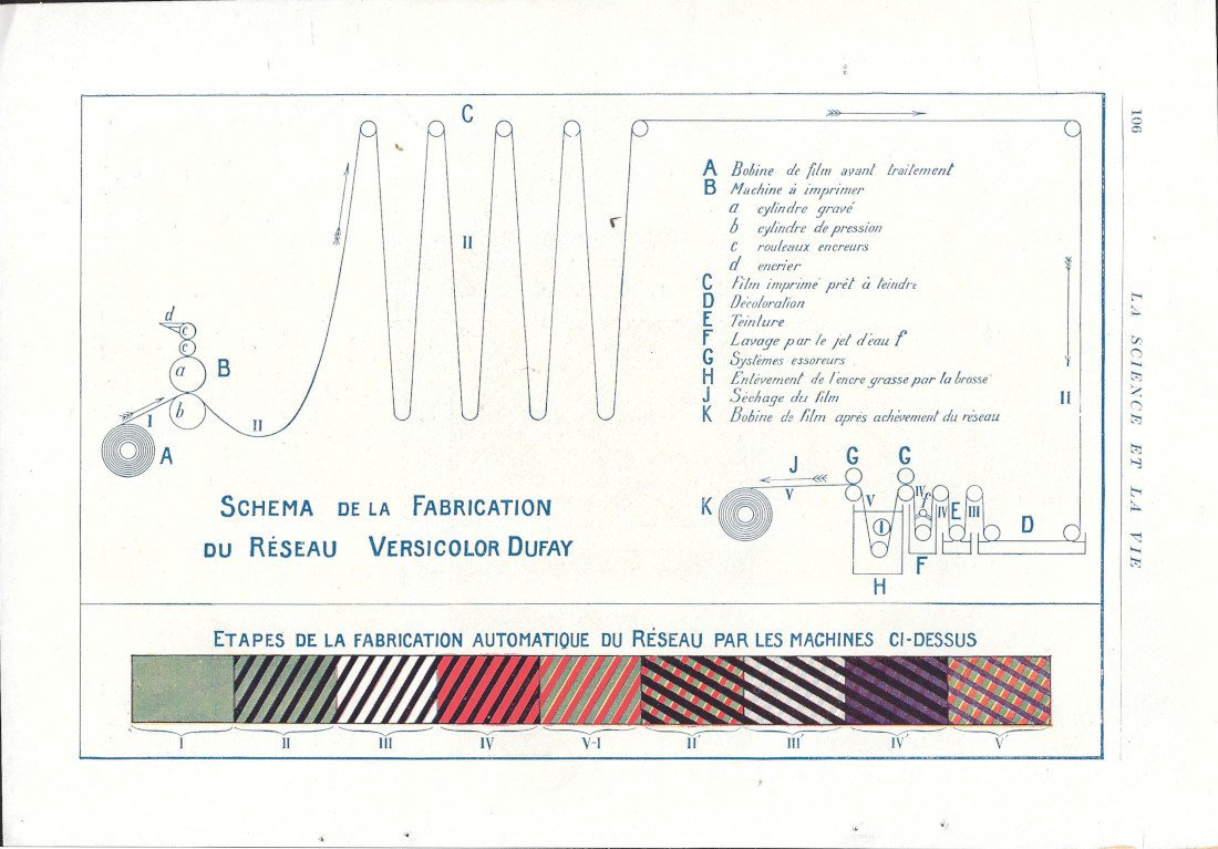 Schema de la fabrication du RéseauVersicolor Dufay - Advertising 1920