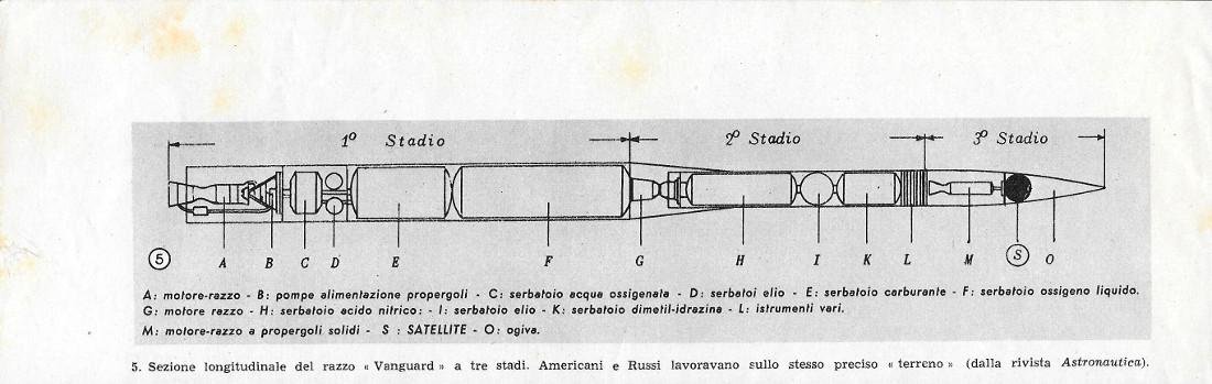 Sezione longitudinale del razzo Vanguard. Stampa 1957