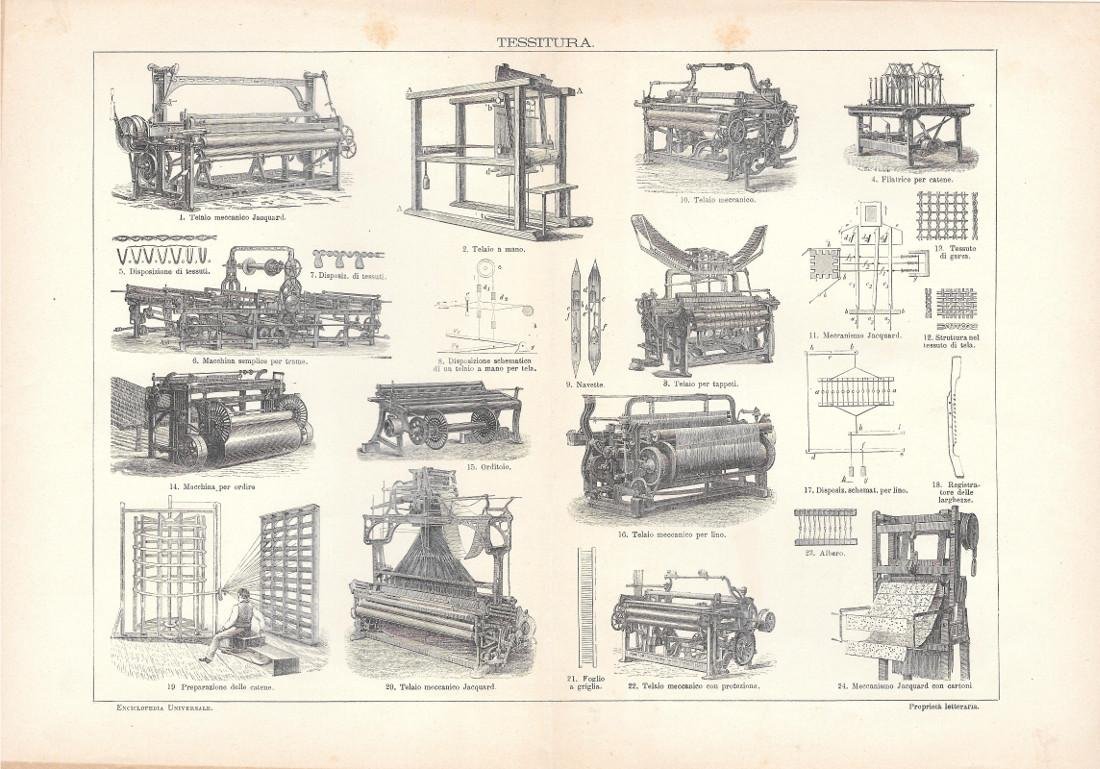 Tessitura. Lexicon Vallardi 1900 ca.