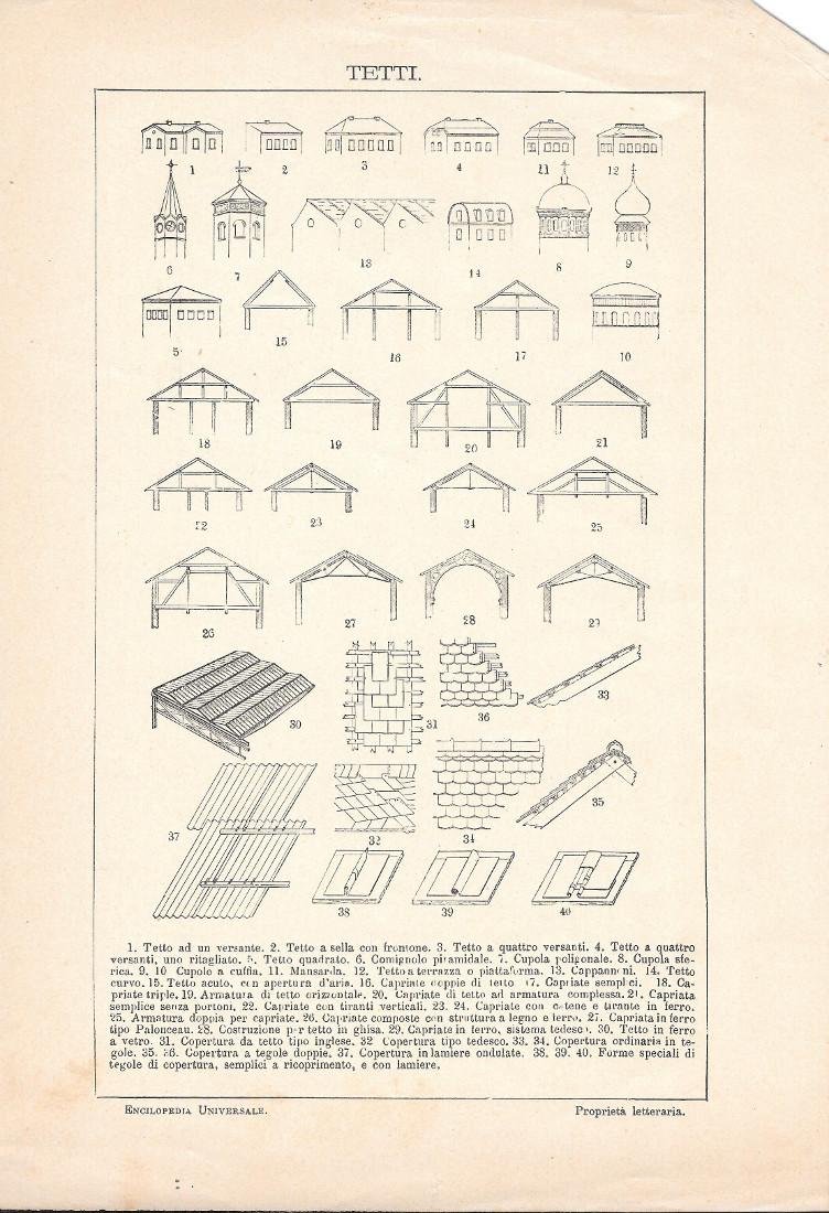 Tetti. Lexicon Vallardi 1900 ca.