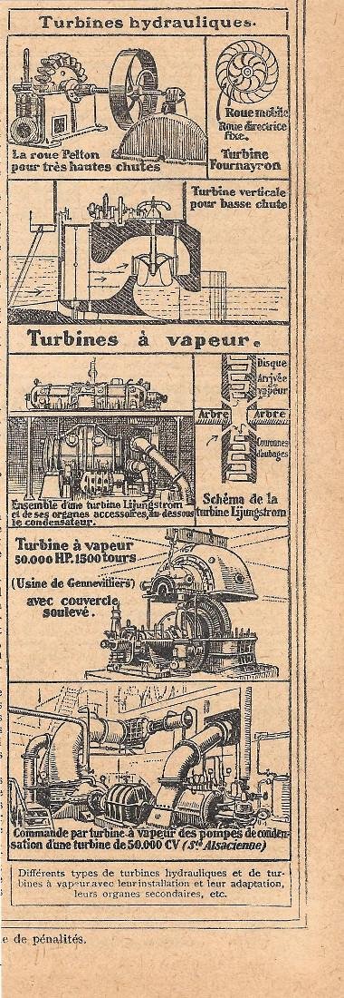 Turbines hydrauliques. Advertising 1926 | Immagine principale