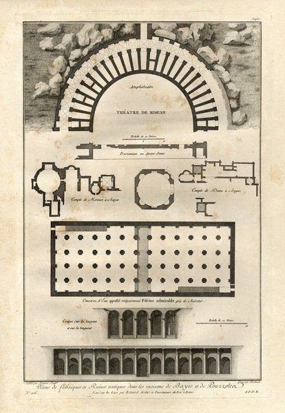 CAMPANIA-SAINT-NON - "Plan. de Ruines antiques dans les environs de …