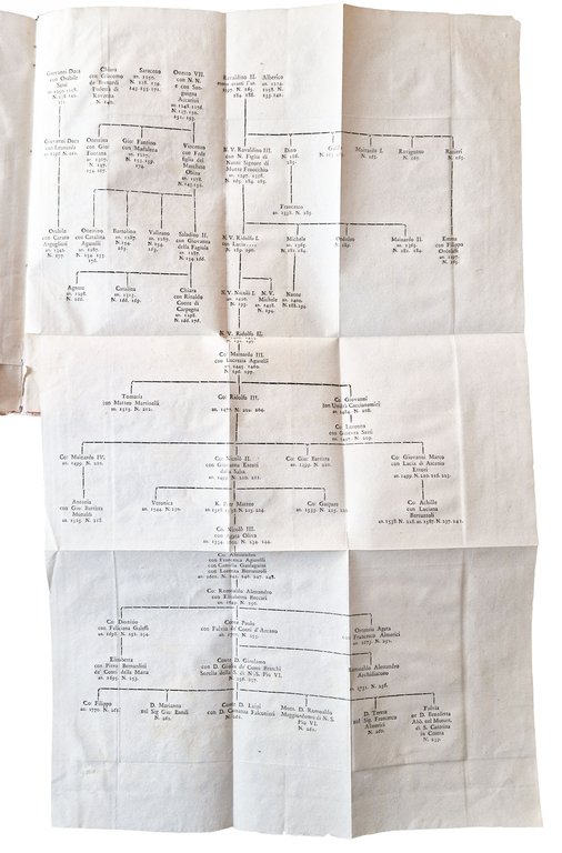 De gente Honestia. | Immagine Gallery 14