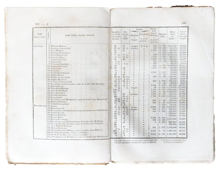 Delle strade ferrate italiane e del migliore ordinamento di esse: … | Immagine Gallery 7