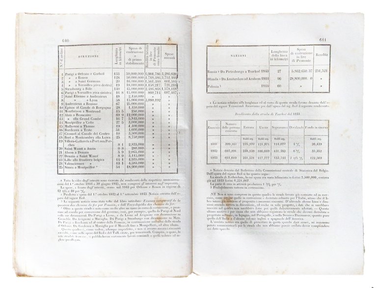 Delle strade ferrate italiane e del migliore ordinamento di esse: … | Immagine Gallery 8