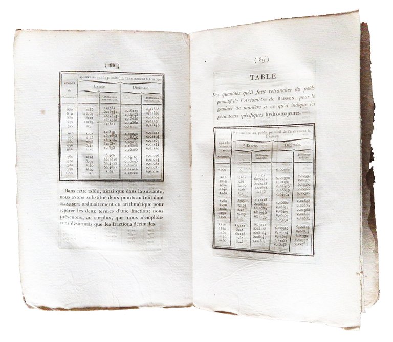 Essai sur l'art de l'ingenieur en instrumens de physique experimentale … | Immagine Gallery 4