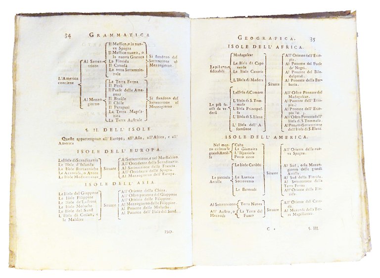 Gramatica geografica, ovvero analisi breve, ed esatta dell'intero corpo della … | Immagine Gallery 5
