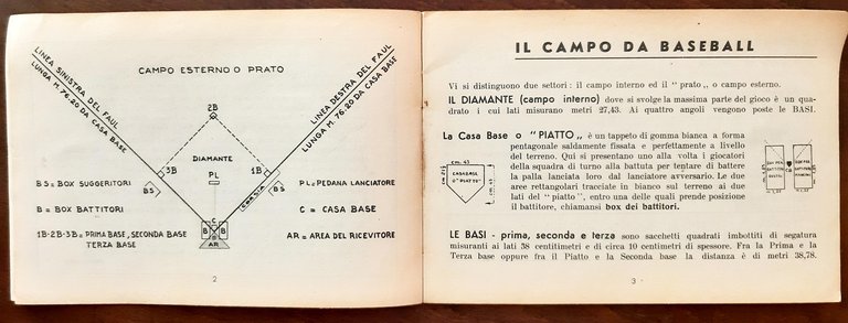 Il baseball spiegato allo spettatore.