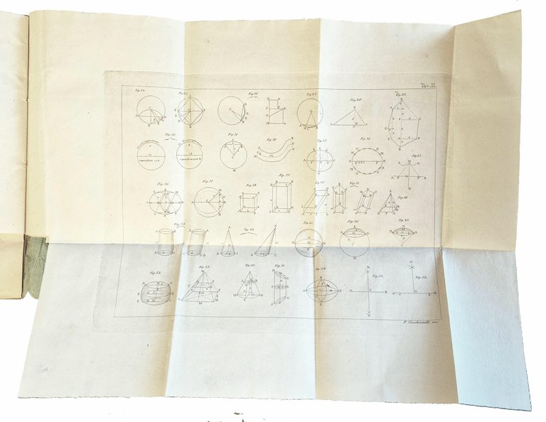 L'agrimensore e misuratore di fabbriche di Antonio Marucchi romano. | Immagine Gallery 4