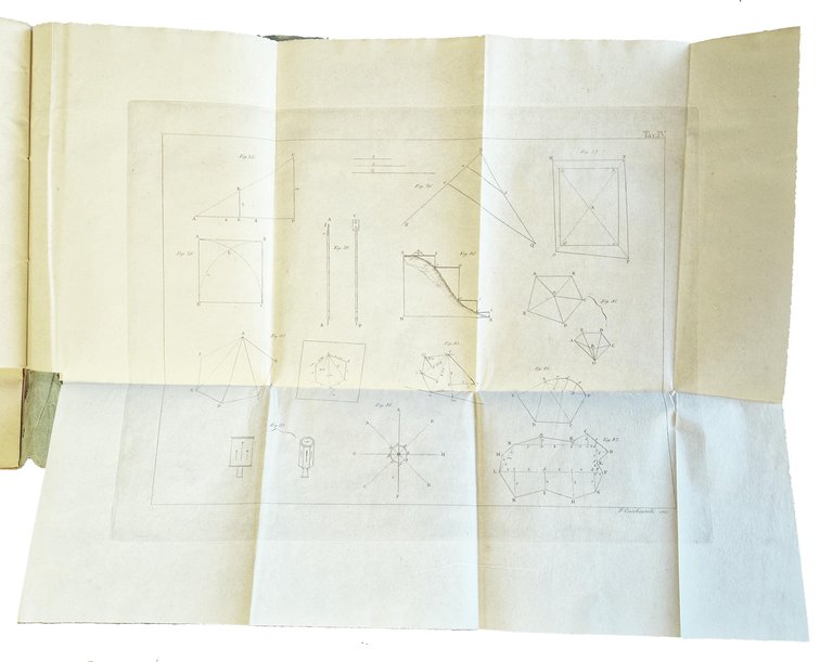 L'agrimensore e misuratore di fabbriche di Antonio Marucchi romano. | Immagine Gallery 5