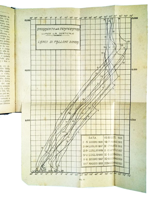 Meteorologia aeronautica. Con 73 incisioni.