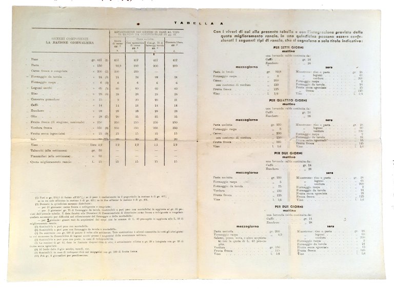 Razione viveri ordinaria e da viaggio.