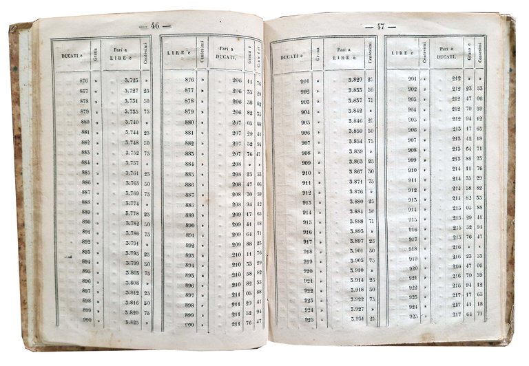 Tavole di ragguaglio o riduzione della moneta napoletana di ducati …
