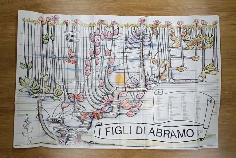 Figli di Abramo. Profilo delle comunità ebraiche, cristiane e musulmane … | Immagine Gallery 2