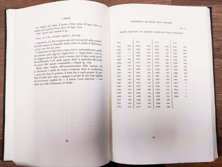 Prezzi, salari e servizi a Napoli nel secolo XVIII : …