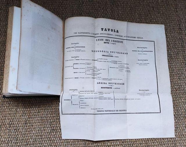 Saggio filosofico sulle attinenze ontologiche della formola ideale coi più …