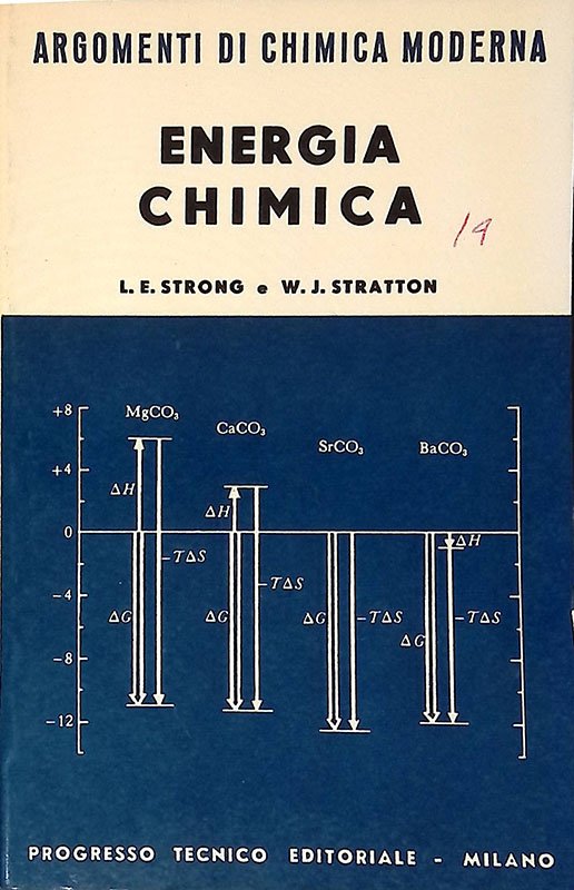 Energia chimica