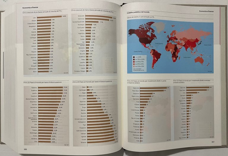 Atlante Geopolitico 2019