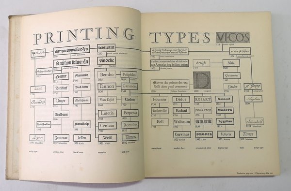 Type. A selection of types. Une sélection de Caractères d`Imprimerie. …