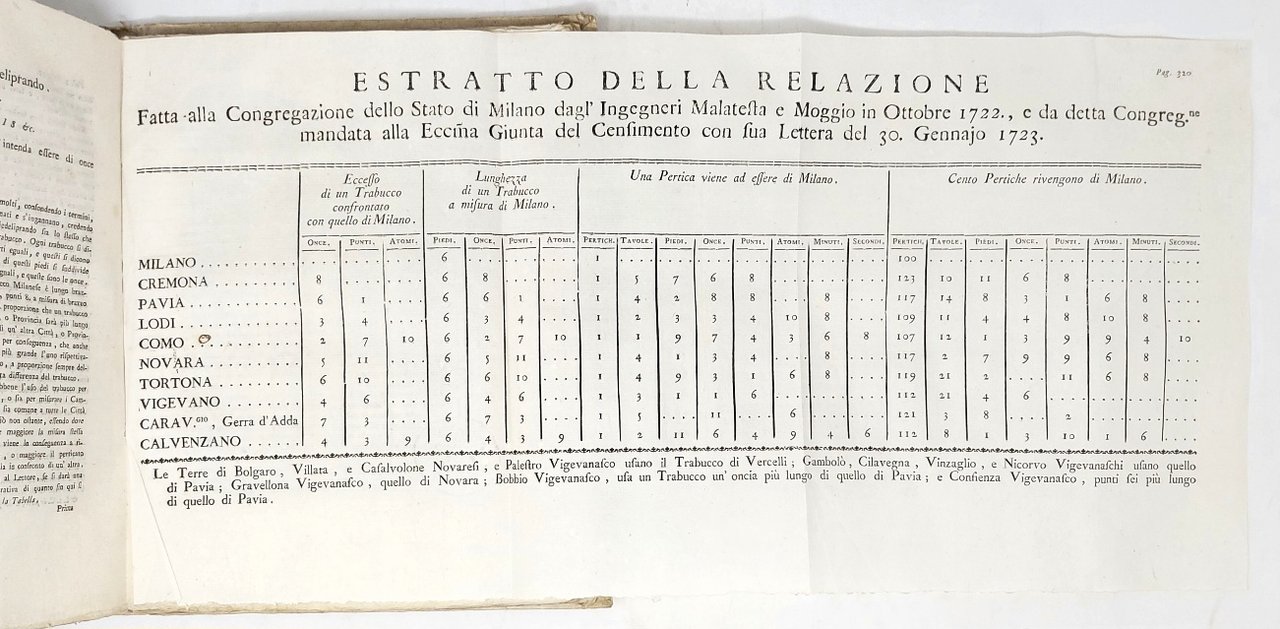 &amp;nbsp;STATUTI DI MILANO volgarizzati. Con note, e spiegazioni.&amp;nbsp;A pubblica intelligenza, …