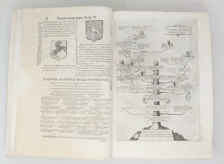Aquila Saxonica sub qua Imperatores Saxones... (Segue la seconda parte:) …