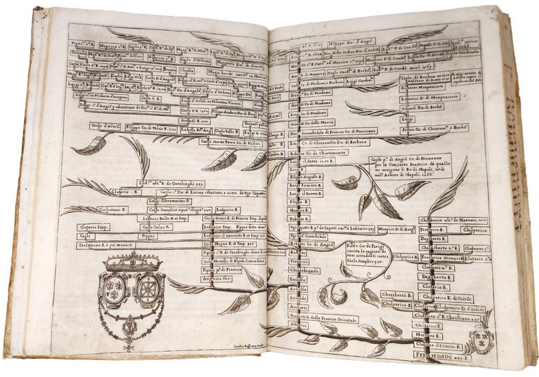 Compendi Historici del conte A. Loschi Vicentino, Academico Insensato, Olimpico, …