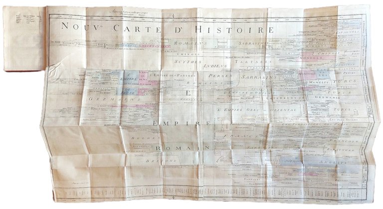 Description d'une carte d'histoire contenant un essai sur les principales … | Immagine Gallery 2