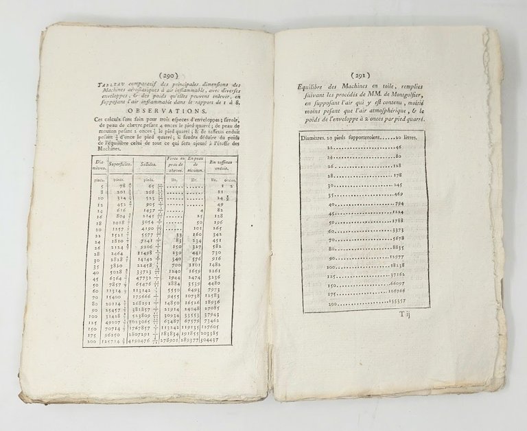 Description des Experiences de la Machine Areostatique de MM De …
